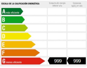 Certificado energético vivienda – eficiencia energética